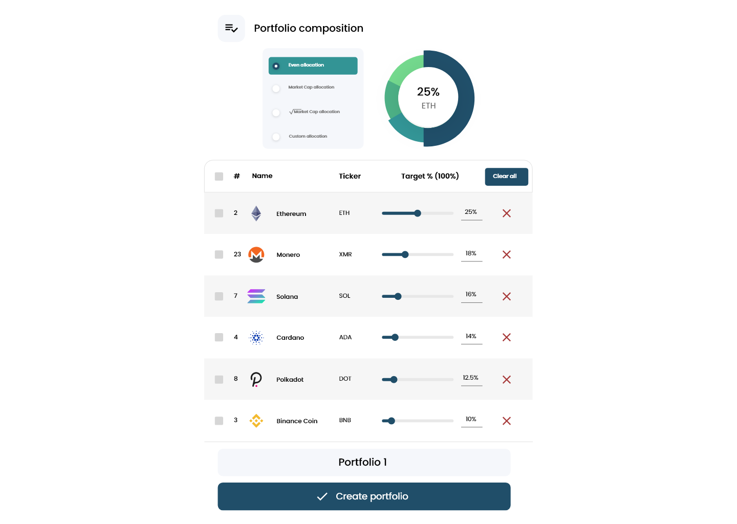 Investeer - How to compose your portfolio